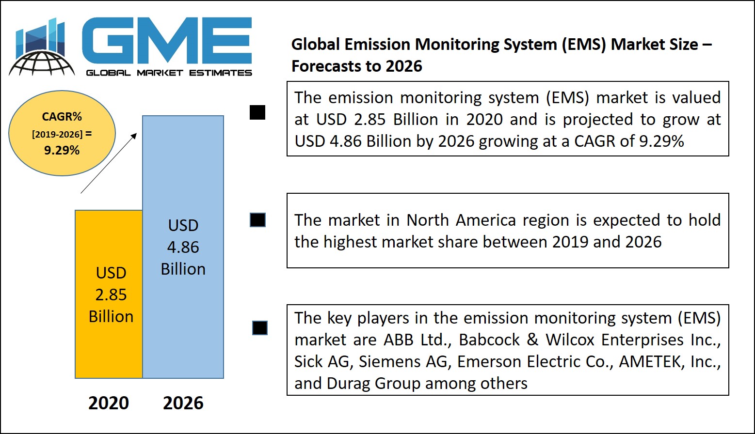 Emission Monitoring System (EMS) Market